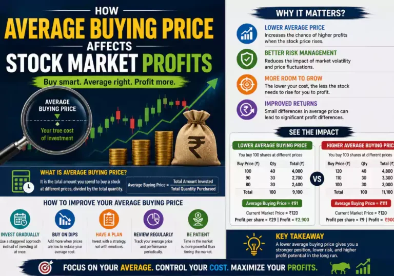 How Average Buying Price Affects Stock Market Profits